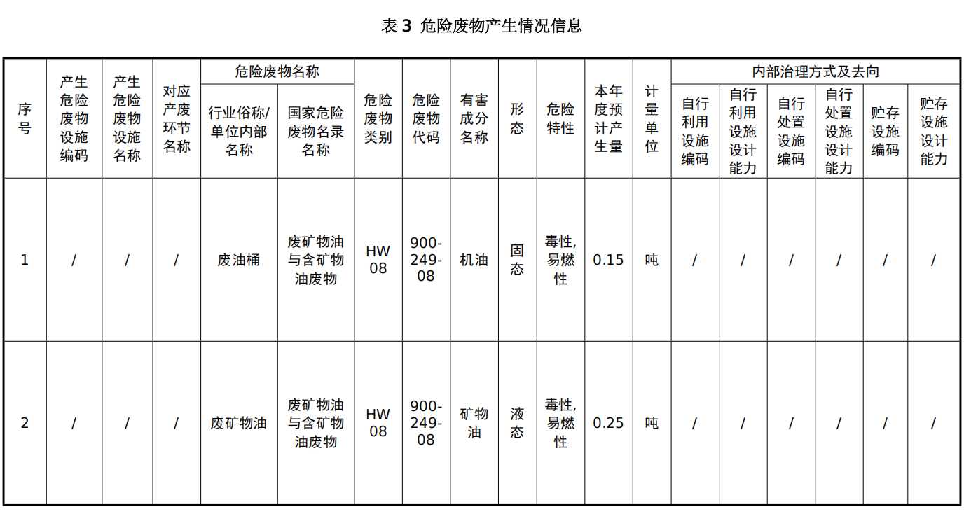 危险废物管理计划