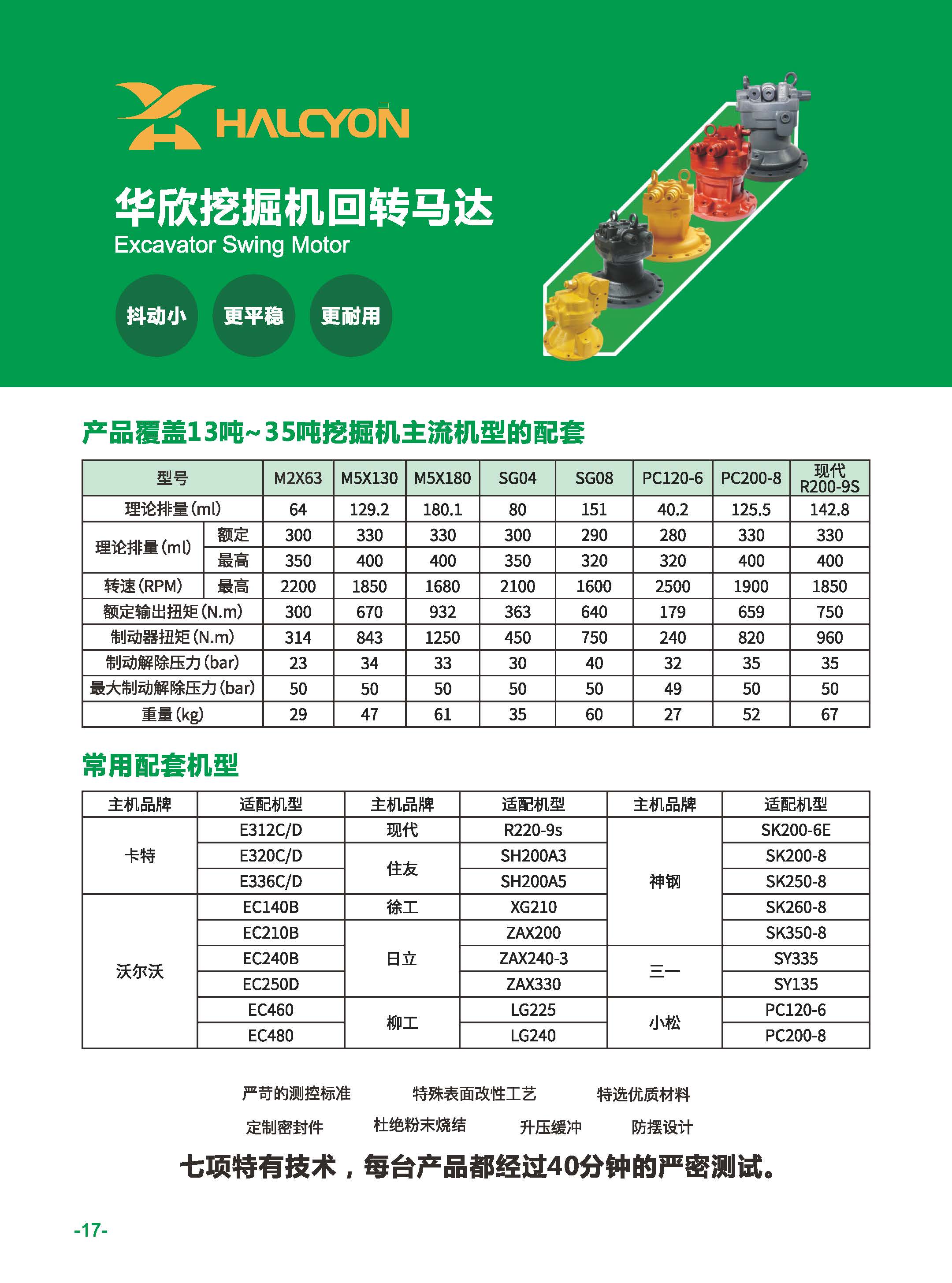 华欣挖掘机回转马达
